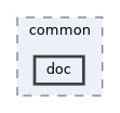 libMagAOX/common/doc