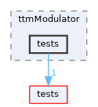 apps/ttmModulator/tests