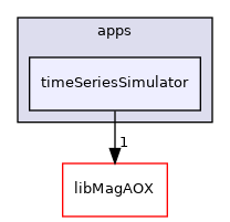 apps/timeSeriesSimulator