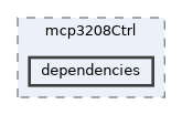 apps/mcp3208Ctrl/dependencies