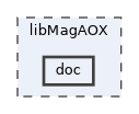 libMagAOX/doc