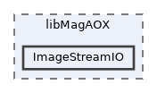 libMagAOX/ImageStreamIO