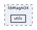 libMagAOX/utils