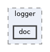 libMagAOX/logger/doc