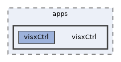 apps/visxCtrl