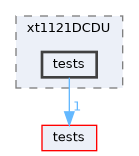 apps/xt1121DCDU/tests