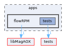 apps/flowRPM