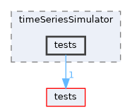 apps/timeSeriesSimulator/tests