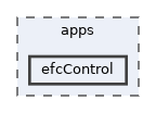 apps/efcControl