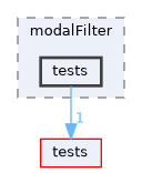 apps/modalFilter/tests