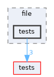 libMagAOX/file/tests