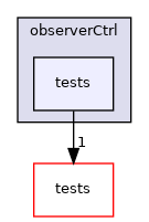 apps/observerCtrl/tests