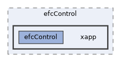 apps/efcControl/xapp