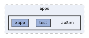 apps/aoSim