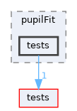apps/pupilFit/tests