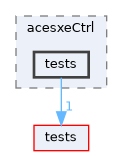 apps/acesxeCtrl/tests