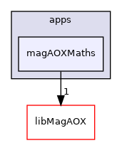 apps/magAOXMaths