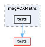 apps/magAOXMaths/tests