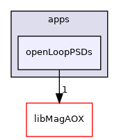 apps/openLoopPSDs
