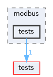 libMagAOX/modbus/tests