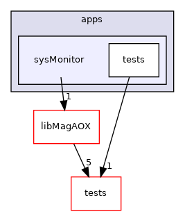 apps/sysMonitor