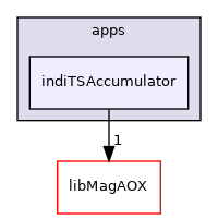 apps/indiTSAccumulator