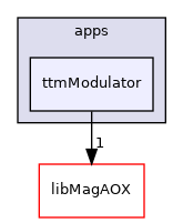 apps/ttmModulator