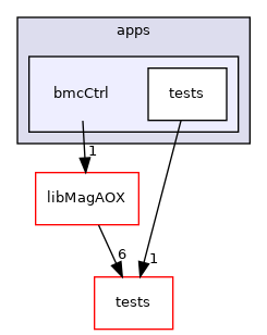 apps/bmcCtrl