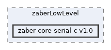 apps/zaberLowLevel/zaber-core-serial-c-v1.0