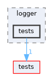 libMagAOX/logger/tests
