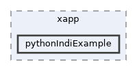 apps/pythonIndiExample/xapp/pythonIndiExample