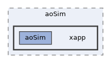 apps/aoSim/xapp