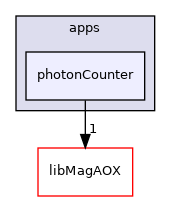 apps/photonCounter