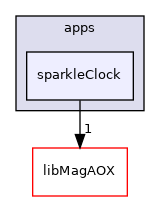 apps/sparkleClock