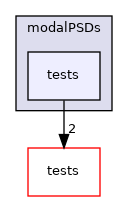 apps/modalPSDs/tests