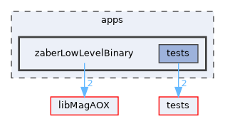 apps/zaberLowLevelBinary
