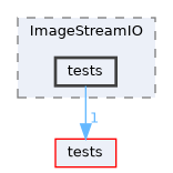 libMagAOX/ImageStreamIO/tests