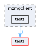 apps/mzmqClient/tests
