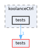 apps/koolanceCtrl/tests