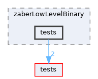 apps/zaberLowLevelBinary/tests