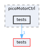 apps/picoMotorCtrl/tests