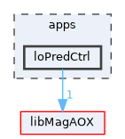 apps/loPredCtrl