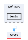 apps/refRMS/tests