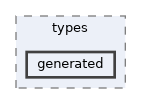 libMagAOX/logger/types/generated