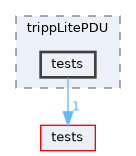 apps/trippLitePDU/tests