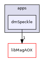 apps/dmSpeckle