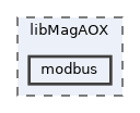 libMagAOX/modbus