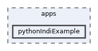 apps/pythonIndiExample