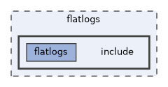 flatlogs/include