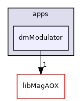 apps/dmModulator